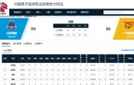 九游娱乐-输13分，广东男篮一败涂地，山东奇兵惊艳全场，3人“害苦”杜锋