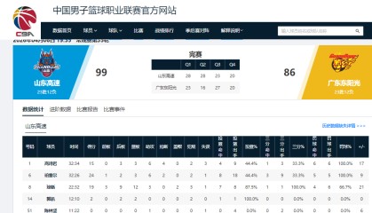 九游娱乐-输13分，广东男篮一败涂地，山东奇兵惊艳全场，3人“害苦”杜锋